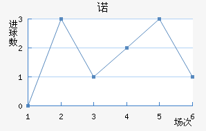 ŵ96