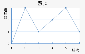޴JC