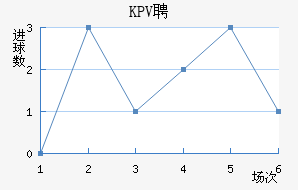 KPVƸ
