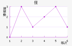 ֶ˹