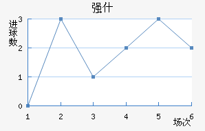 ǿʲ