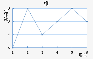 ά
