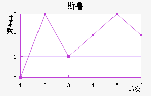 ˹³