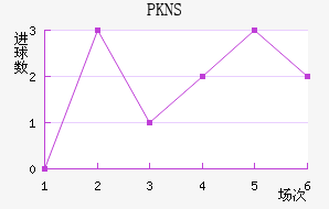 PKNS