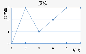 Ƥڶ