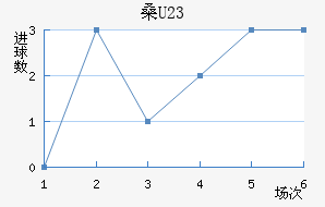 ɣU23