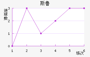˹³