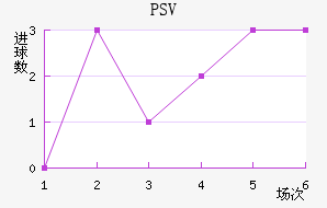 PSV½
