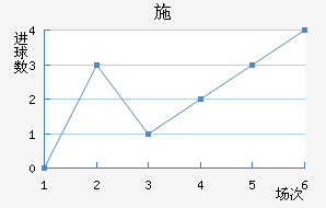 ʩ