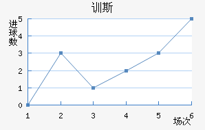ѵ˹