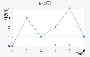 RKC߶˽