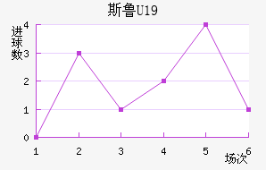 ˹³U19