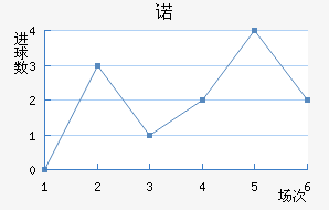 ŵ