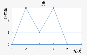 ²