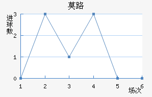 Ħ³