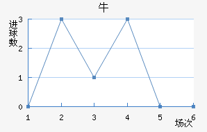 ţ