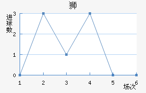 ǡ˹ʨ