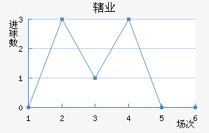 Ͻҵ