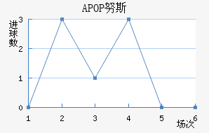 APOP Ŭ˹