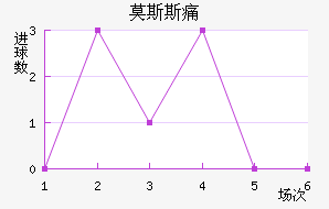 Ī˹˹ʹ