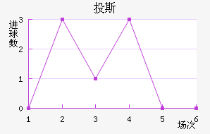 Ͷ˹
