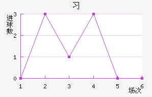 ϰ