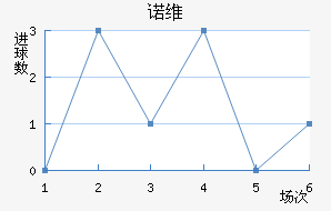 ŵάǽ