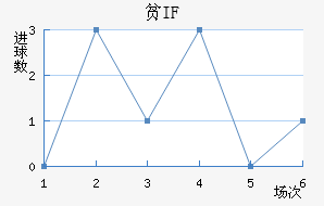 ƶIF
