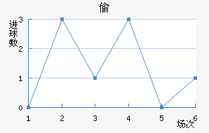 ͵ǽ