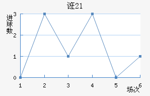 ڿU21