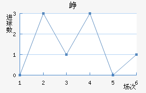 Ῠ
