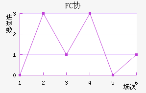 FCЭӽ