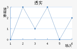 ͸ʵŵ