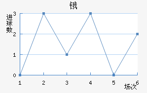 ﰺ
