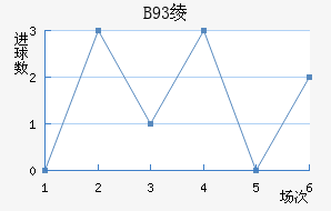 B93籾