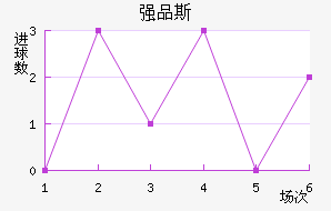 ǿƷ˹