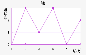 Ϳ