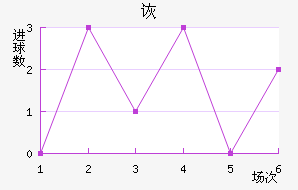 ڶ