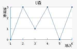 Uɭ