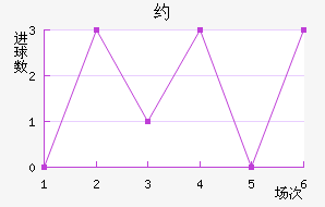 Լ