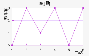 DHJ˹ɳǽ
