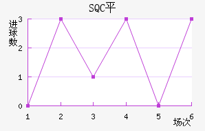 SQCƽ