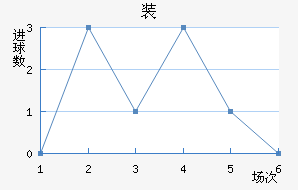 װ½