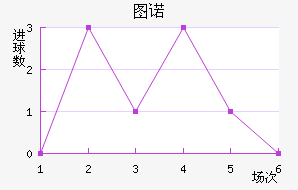 ͼŵ