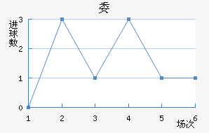 ί