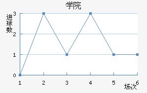 ѧԺ