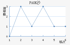 PAOKɳ