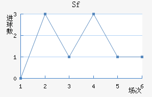 Sfƽ