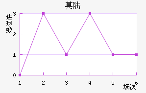 Ī˹½