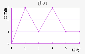 ɳ04
